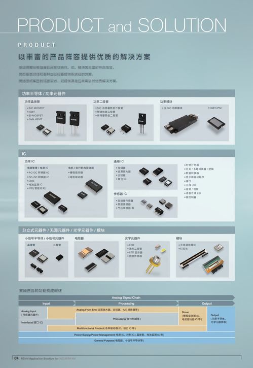 新版資料 面向工業(yè)設(shè)備應(yīng)用的產(chǎn)品目錄正式上線，引領(lǐng)計(jì)算機(jī)軟硬件及輔助設(shè)備零售新篇章