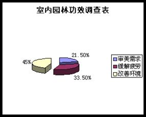 綠意棲居 XX室內園林設計有限責任公司商業計劃書與市場營銷策略